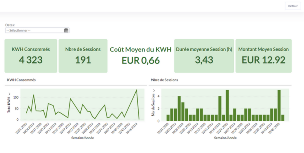 supervision bornes de recharge copropriété